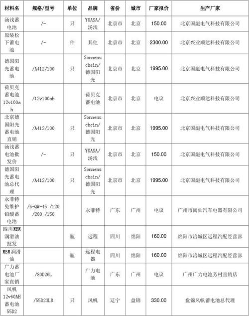 汽车电池大全(汽车电池价格一览表)