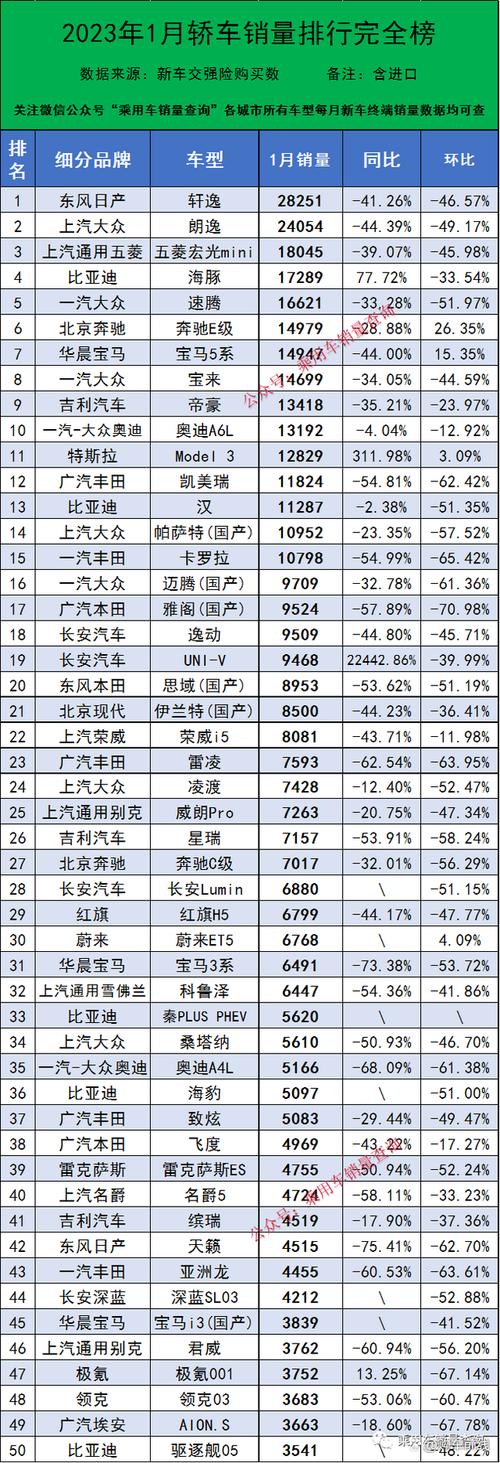 2023卖得最好十款车(家庭轿车销量前十名)