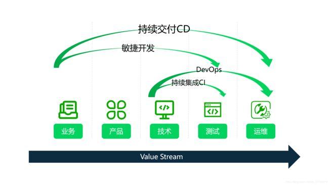 敏捷开发百度百科(敏捷数据开发商)