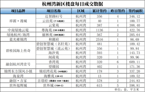 慈溪房产每日成交数据(杭州房产每日成交数据)