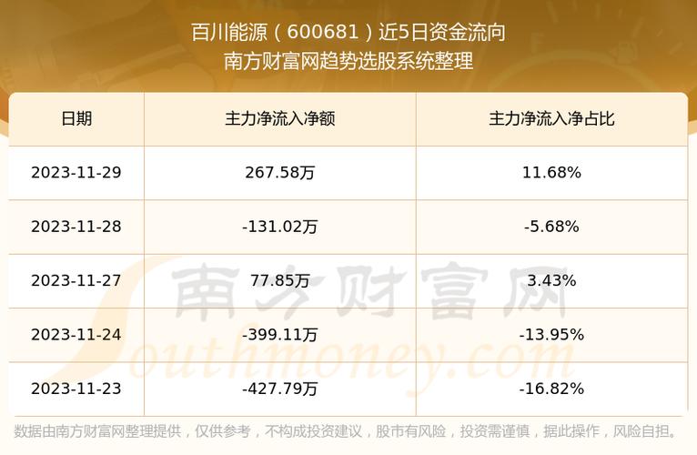 百川能源股票行情(合新能源百川能源股票)