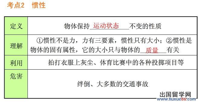 惯性的科学知识(有关惯性知识知识学的宽)