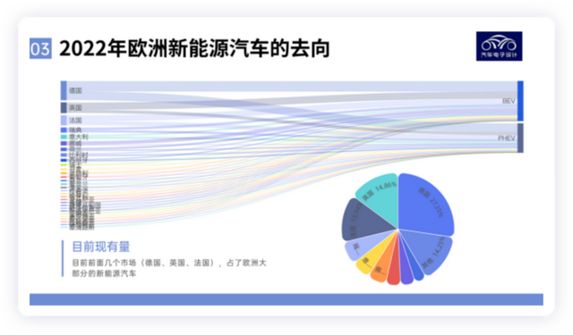 欧洲新能源发展现状(欧洲新能源汽车浙能能源)