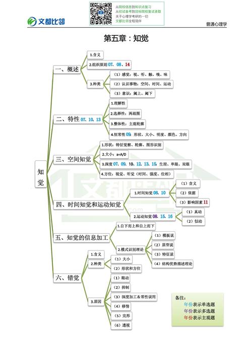 空间知觉思维导图(空间知识图谱新年快乐知识)