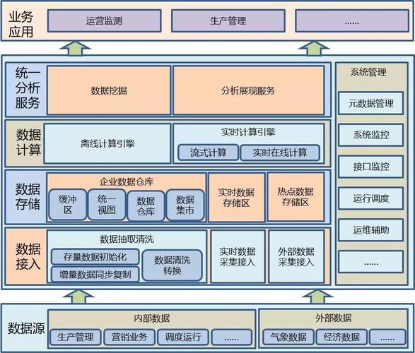 数据分析构架包括(数据分析构架)