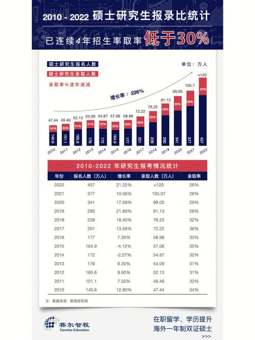 官方统计数据,2023年上海有多少外国人2022(官方统计数据)