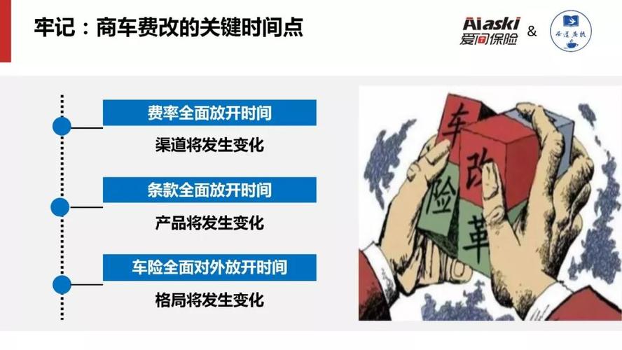 关于和会上知识商车费改知识的信息