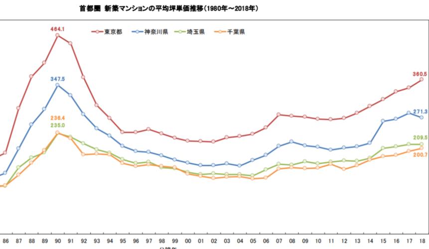 日本楼房价格(日本房价曲线黄浦众鑫城房价)