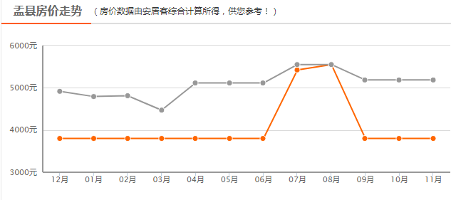 盂县房价走势图(闸北房价山西盂县房价)