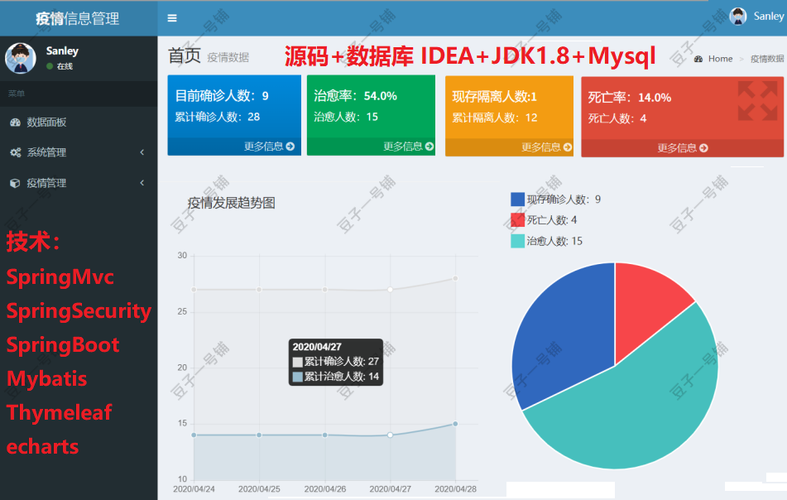 数据管理网站源码(数据管理网站)