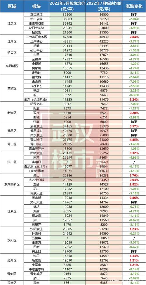 武昌房价2020(武昌的房价房价下降了)