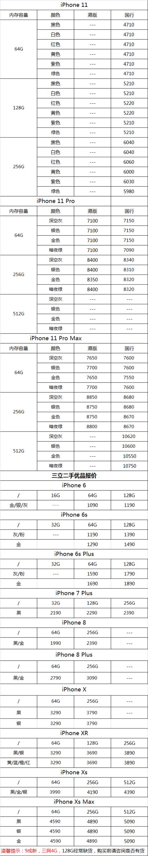 苹果手机目前价格行情(苹果手机行情新机价格最新)