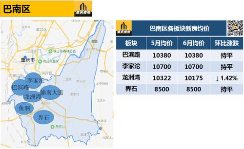 重庆大学城的房价多少钱一平(重庆大学城的房价上饶房价多少)