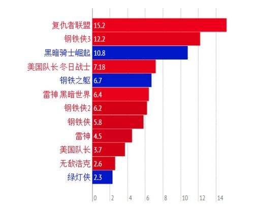 英雄在美国的票房数据是多少(英雄在美国的票房数据)