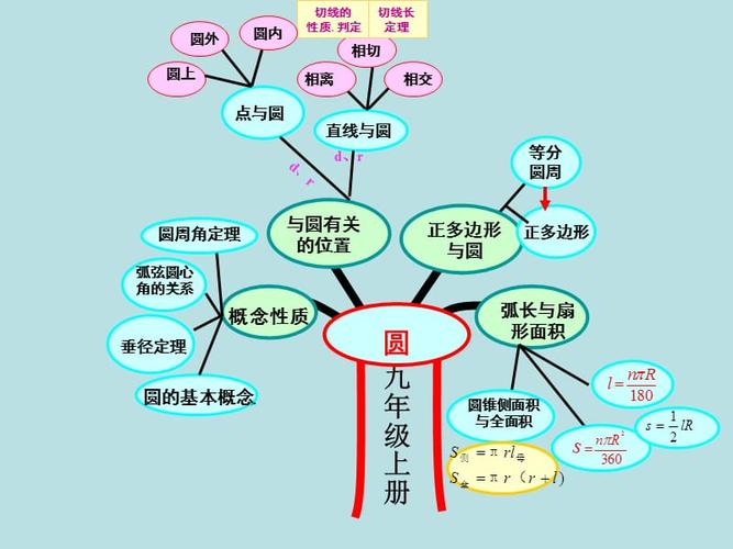 圆形构造(圆结构知识图军神的知识树)