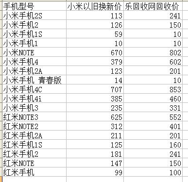 小米旧机回收官网(小米手机官方回收价格查询)