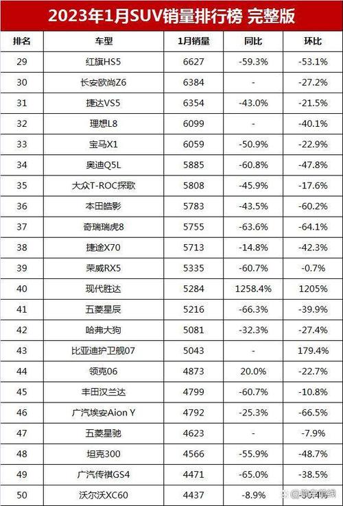 女士suv销量排行榜(女士suv销量排行榜)