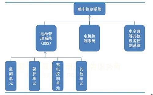 汽车能源电池上市集团(汽车能源电池工厂能源管理系统)