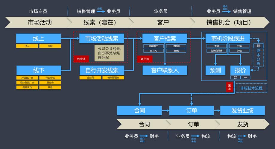 欧科数码(欧科数据管理)