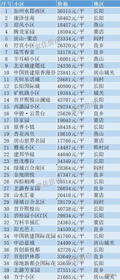 南京汤山街道房价(南京汤山房价惠城区二手房房价)