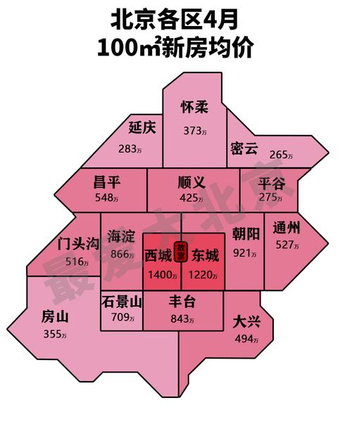 景兴西里房价中建长清湖房价的简单介绍