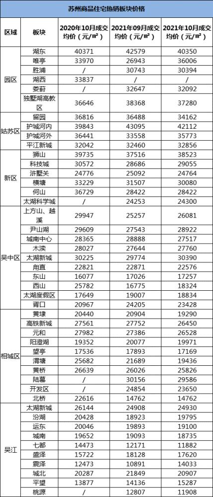 苏州车坊房价会涨吗(苏州车坊房价真实房价网)