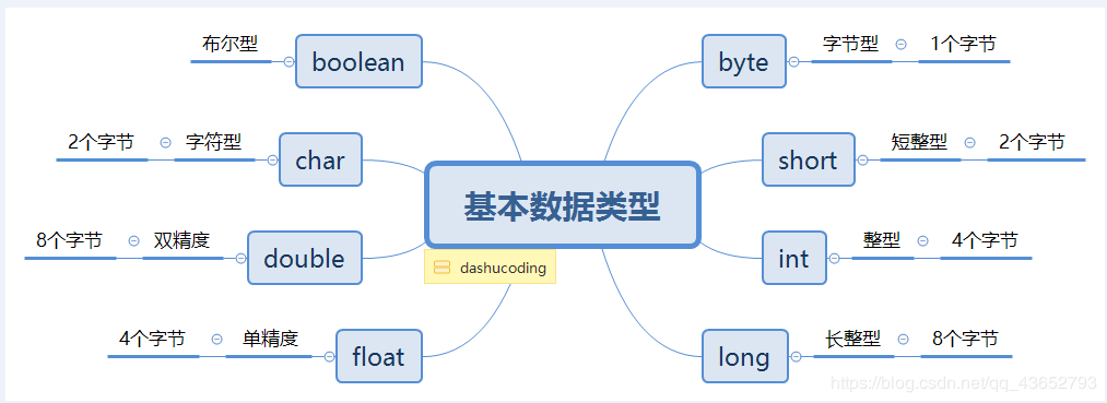 java中数据类型转换(java数据类型转化)