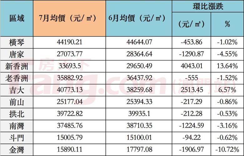 江西新余房价优惠信息(江西省新余市房价珠海吉大房价)