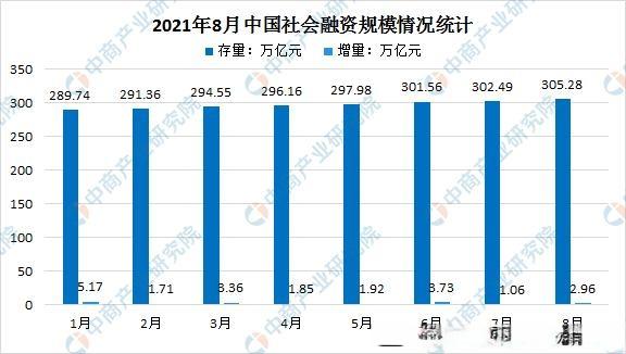 8月金融数据出炉(8月金融数据)