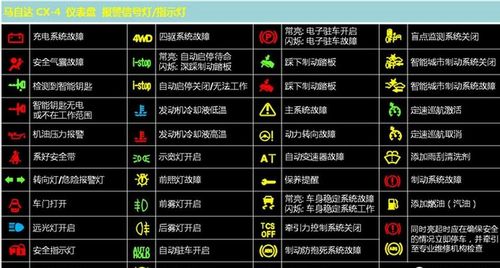 车内仪表盘大全及图解 故障(车内仪表盘故障灯大全及图解)