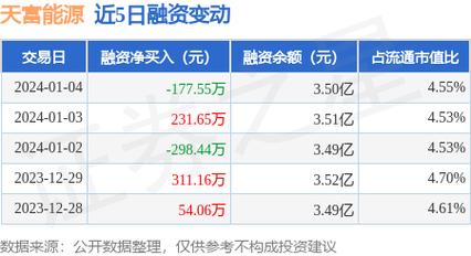 河南天能集团招工信息(河南能源天富能源股票)