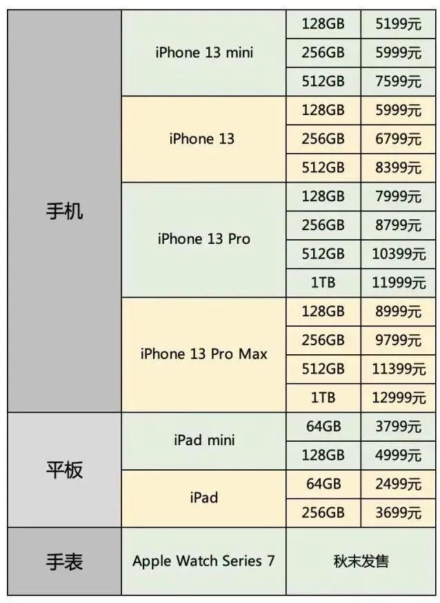 国美iphone12价格(武汉国美苹果x手机价格)