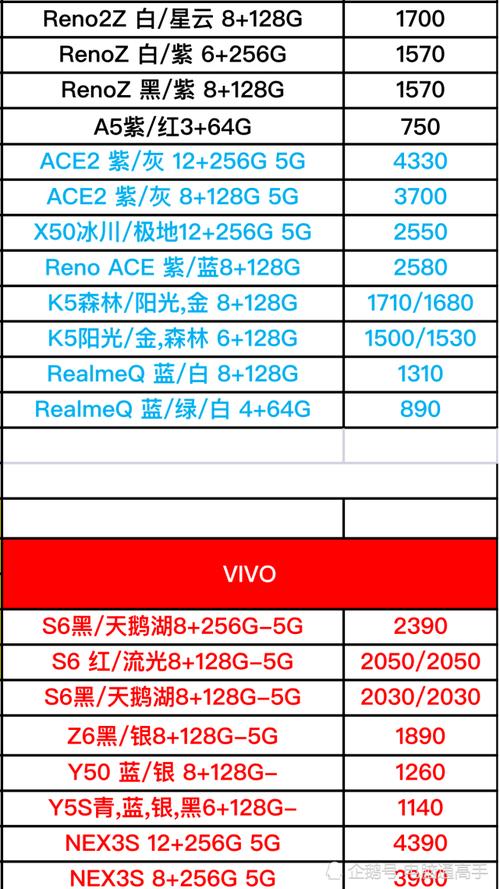 vivo手机进货价格表(vivo手机大清仓价格)