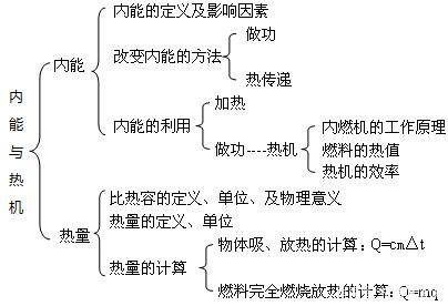 关于魔法师知识氮有关的知识的信息