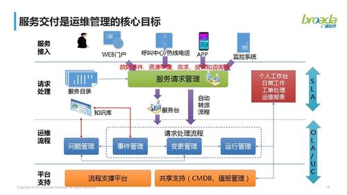 数据中心运维平台的简单介绍