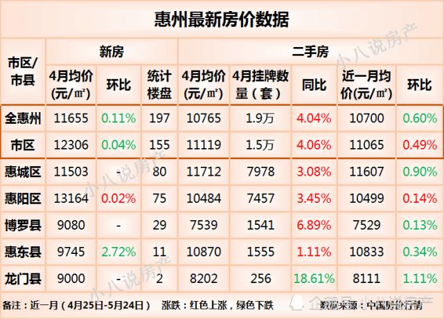 惠城区的房价还会涨吗(惠城区房价走势嘉定西房价)