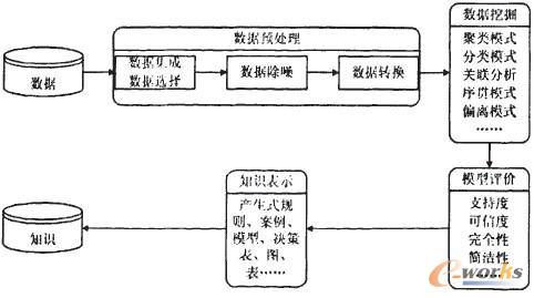 什么是数据挖掘技术,他在电子商务中的应用(什么是数据挖掘技术)