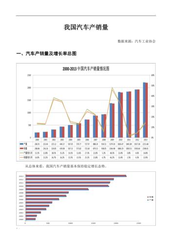 中国近年汽车产销量(中国最近几年汽车销量排名)