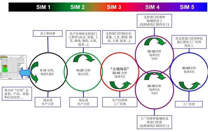 工厂数据管理存在的不足如何改善措施(工厂数据管理)