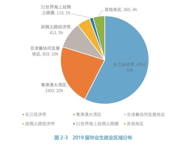 大数据在哪个城市好就业(哪里的大数据好)