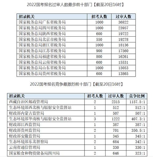 国考报名数据是实时更新(国考报名数据)