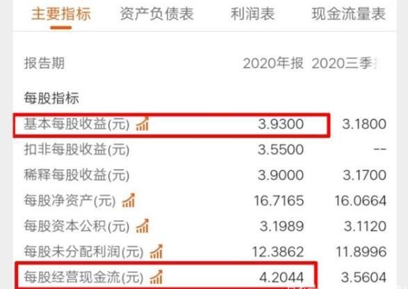 个股财务指标要看哪些?(个股财务数据)