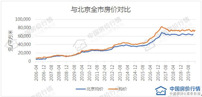 日本房价和北京房价(日本房价下跌北京香山房价)