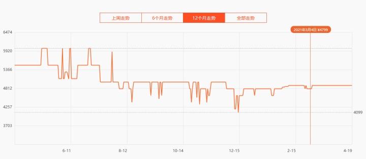 苹果手机价格走势软件下载免费(苹果手机价格走势软件下载)