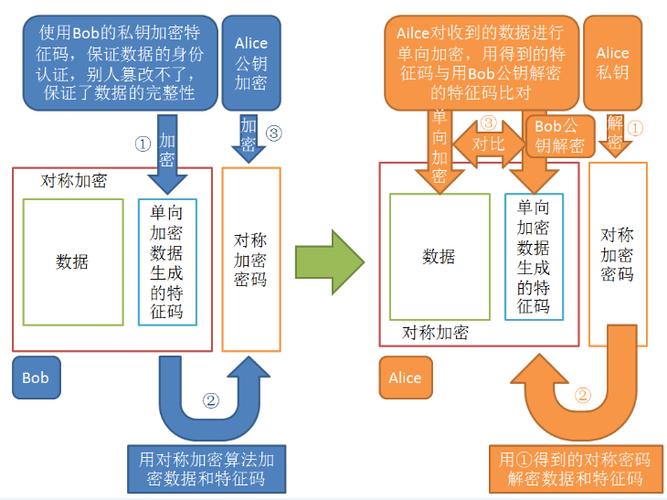 传输数据加密解决方案(数据传输解密)