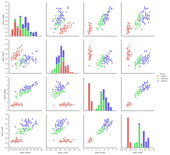 数据可视化python案例(数据可视化python)