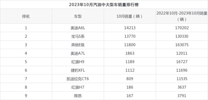 2023汽油车销量排行榜前十名(2023汽油车销量排行榜)