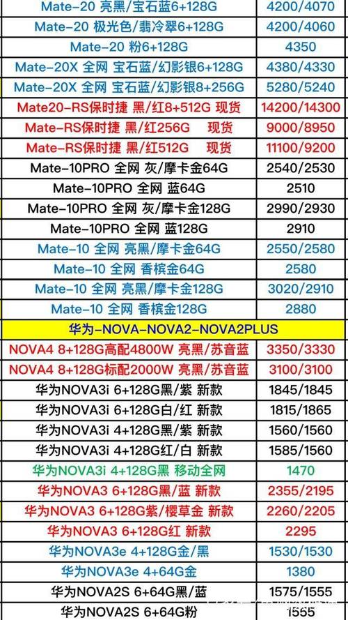 2021年荣耀手机会降价吗(荣耀手机未来价格预测表)