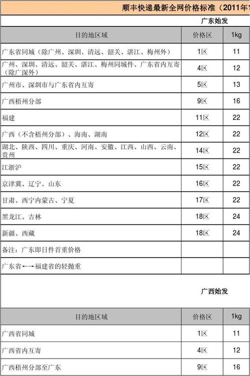 顺丰寄苹果手机价格怎么算(顺丰寄苹果手机价格)