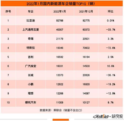 2821汽车销量排行(汽车2022年销量排行)